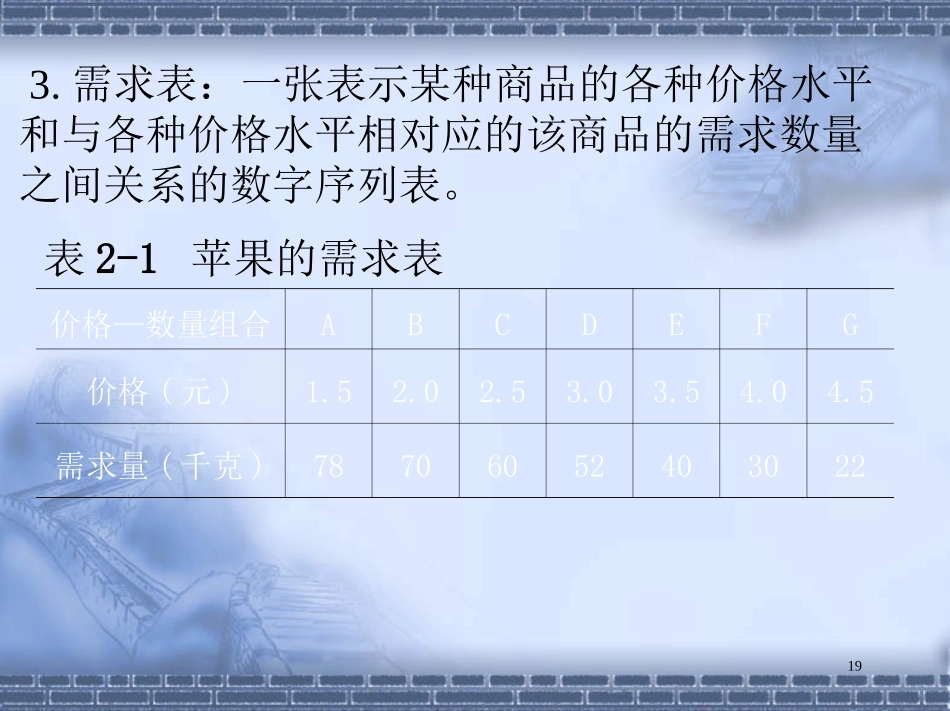 价格的形成及弹性概述_第3页