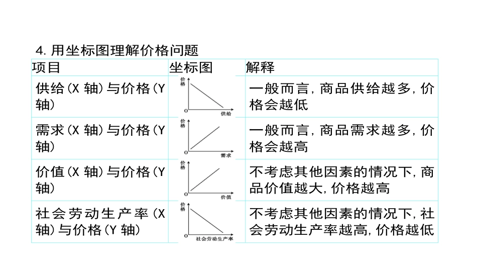 价格曲线专讲_第3页