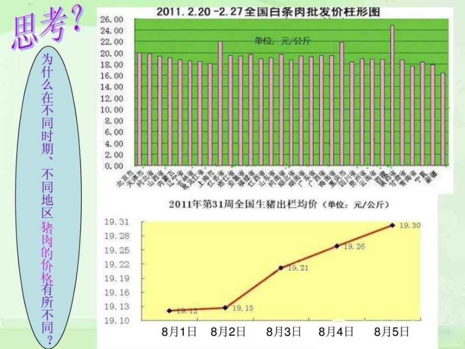 价格与价值规律_第3页