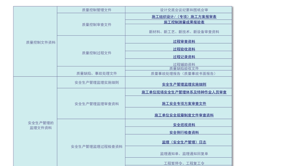 监理资料培训第一期_第3页