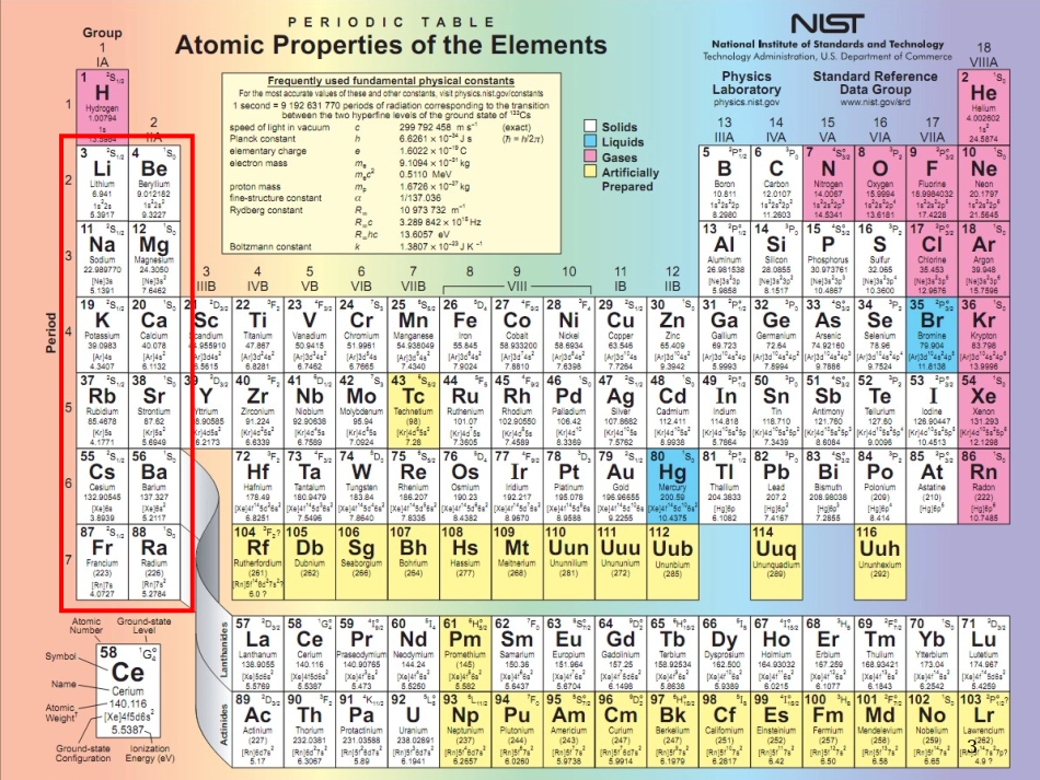 碱金属和碱土金属_第3页