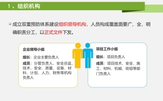 建筑施工企业双重预防机制建设流程