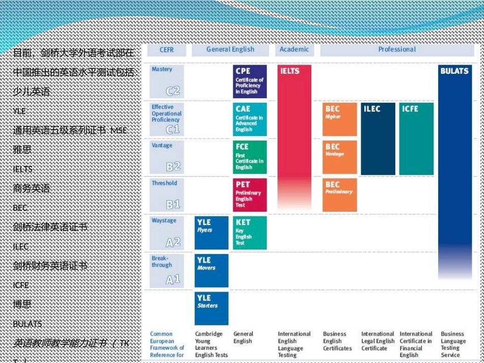 剑桥考试介绍课件_第3页
