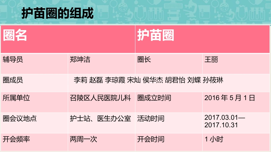 降低小儿股静脉穿刺失败率品管圈成果汇报_第2页