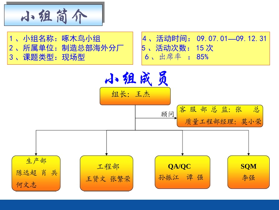 降低整机生产不良率QCC_第2页