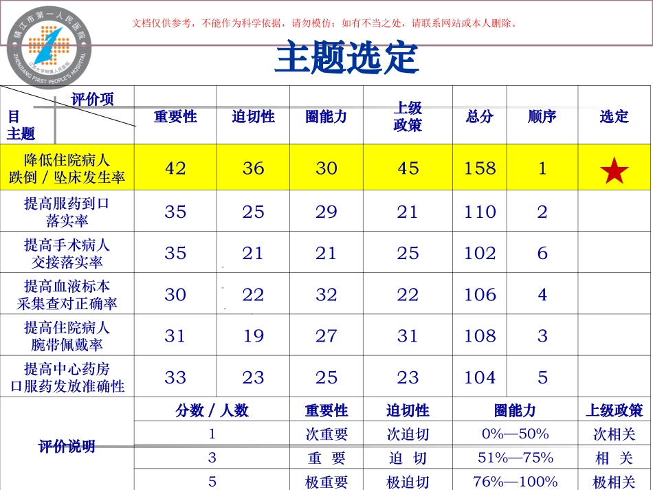 降低住院病人跌倒发生率品管圈课件_第3页