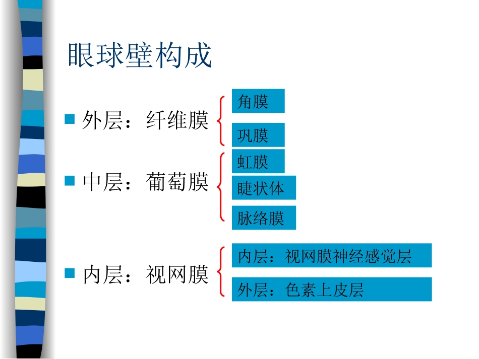 角膜病人护理医学_第3页