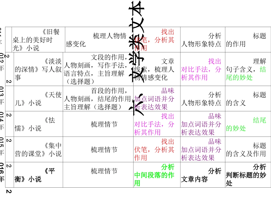 结尾段的作用_第2页