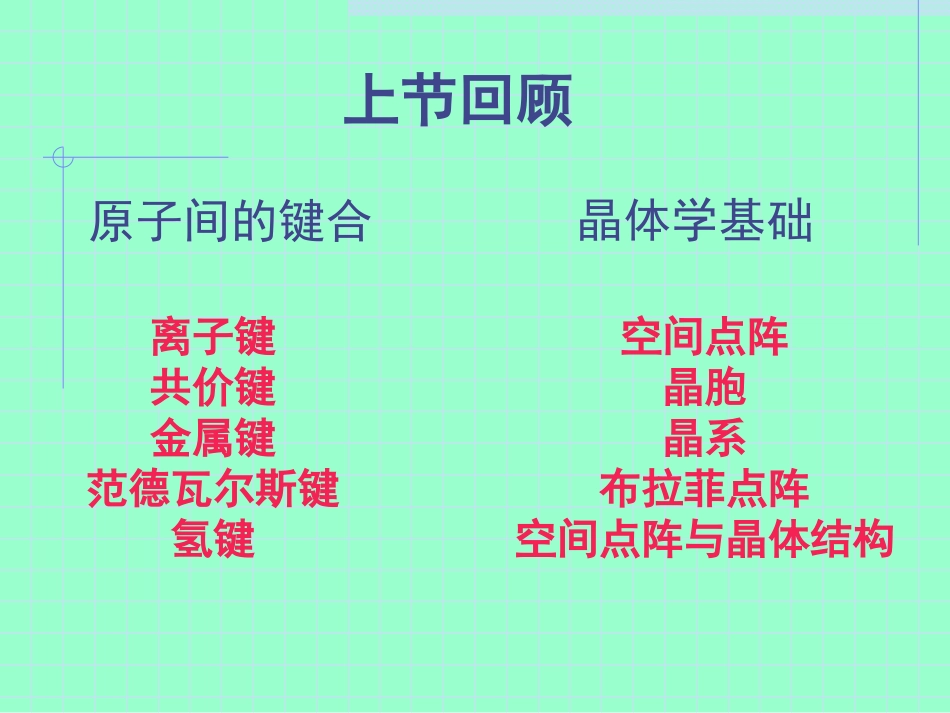 金属材料金属的晶体结构全解_第2页