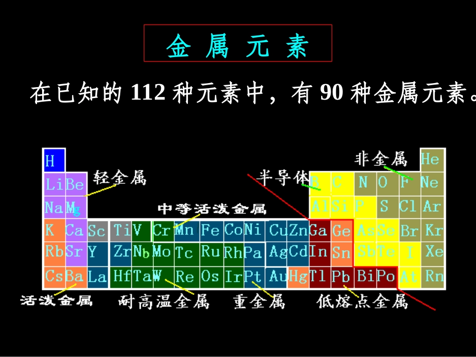 金属元素与金属材料_第2页