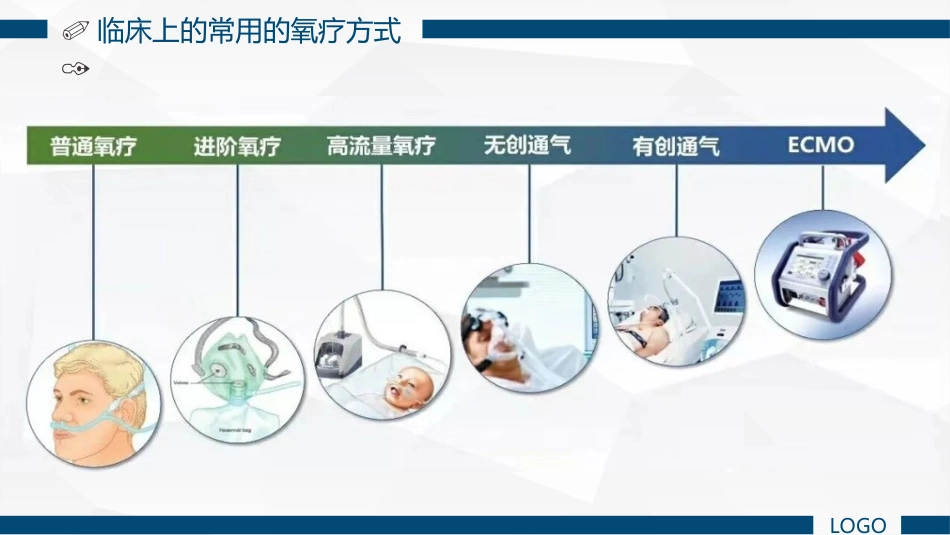 经鼻高流量湿化氧疗的护理_第3页