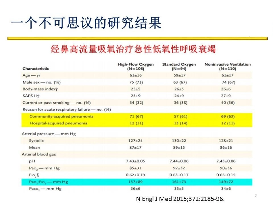 经鼻高流量湿化氧疗优势与不足_第2页