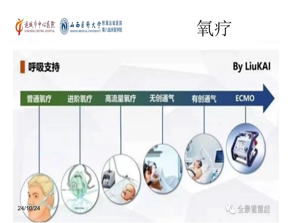 经鼻高流量指南_第3页