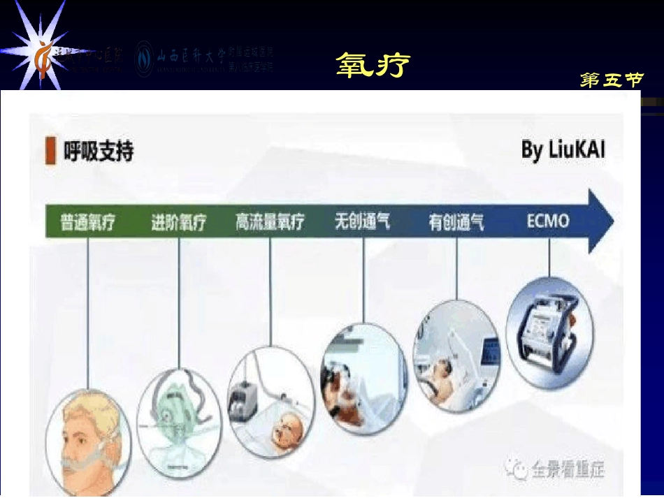 经鼻高流量指引_第3页