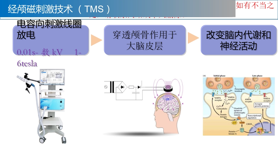 经颅磁刺激技术简介培训课件_第1页