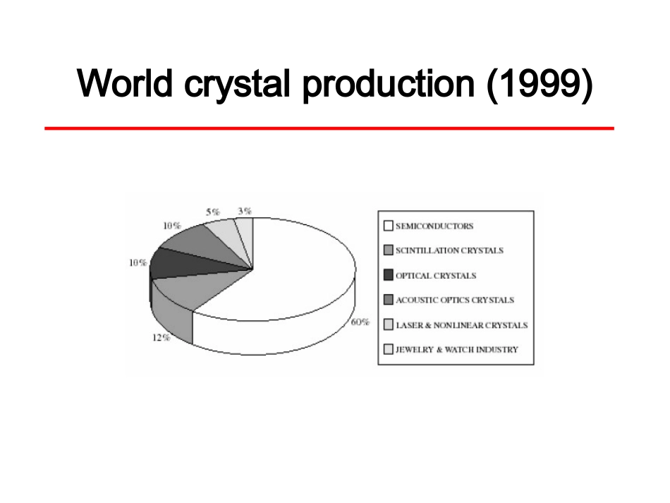 晶体生长原理_第2页