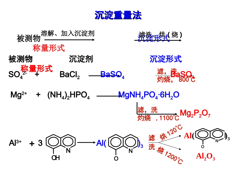 晶形沉淀条件_第3页