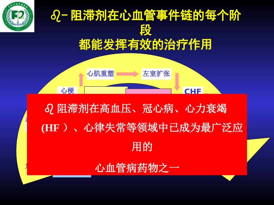 静脉β受体阻滞剂在心血管急症中应用_第3页