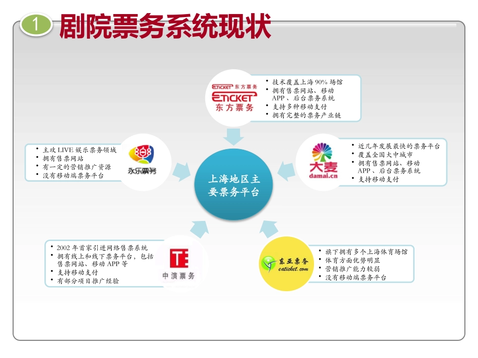 剧院票务系统_第3页