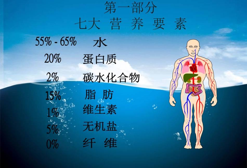 军队的健康饮食精选课件_第3页