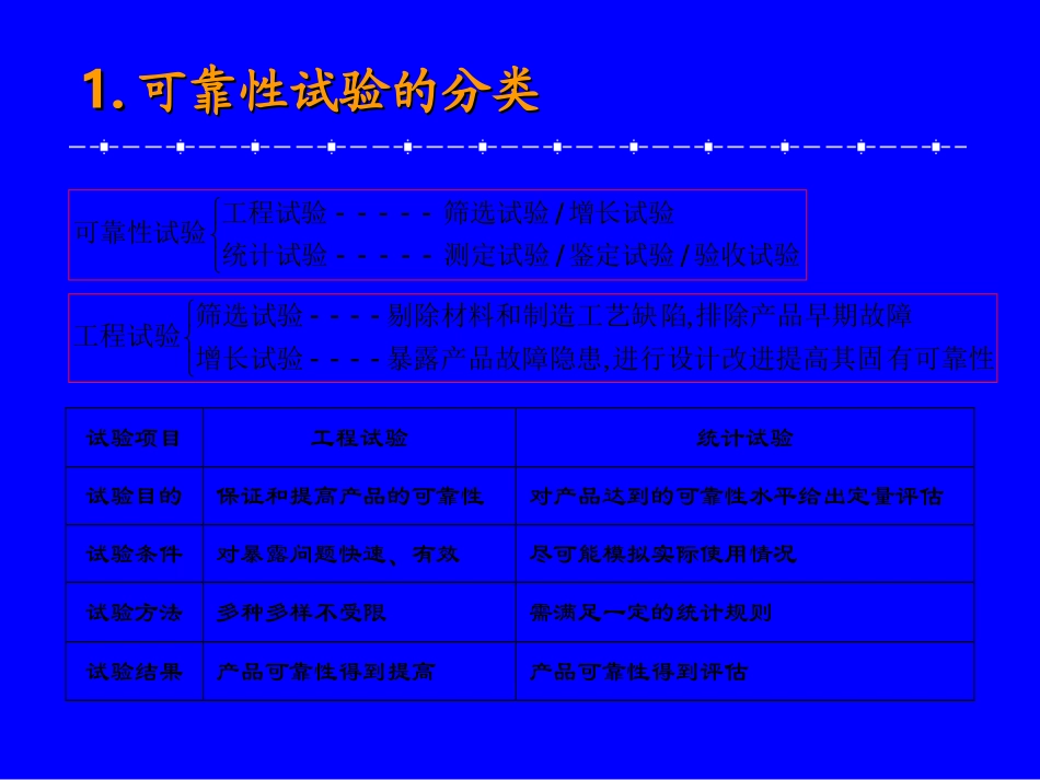 可靠性试验简介_第2页