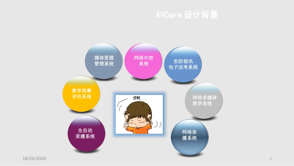可视化网络综合信息管理平台建设方案_第3页