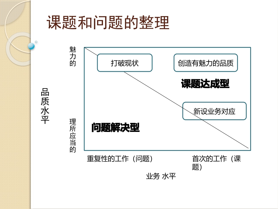 课题达成型QCStory_第2页