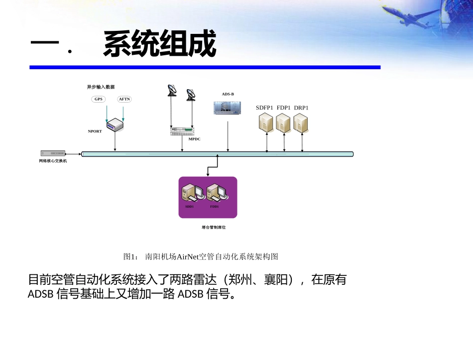空管自动化培训_第3页