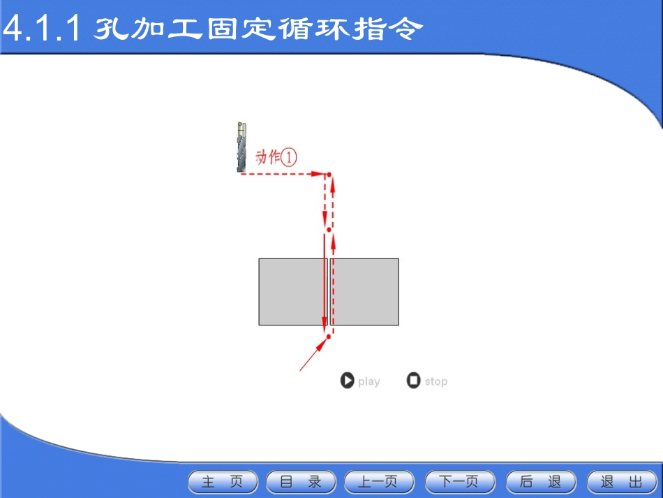 孔加工固定循环指令专题培训课件_第3页