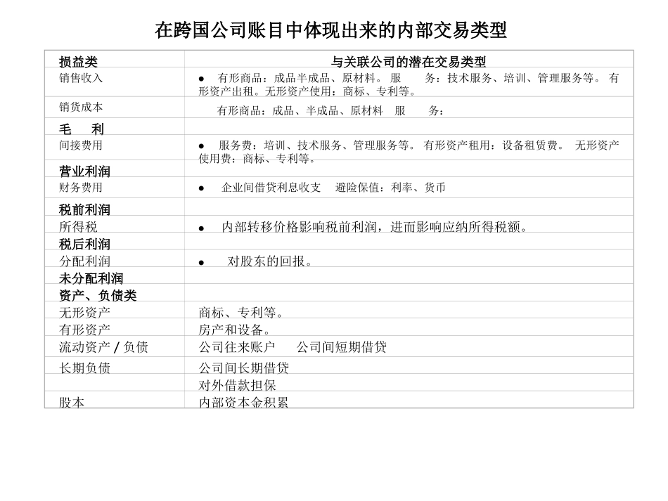 跨国公司转移价格资料_第3页