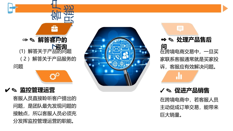 跨境电商客户服务技巧和纠纷处置专题培训课件_第3页