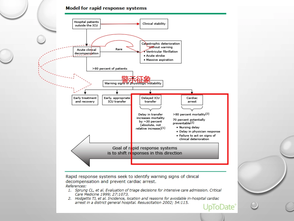 快速反应系统和快速反应小组简介_第3页