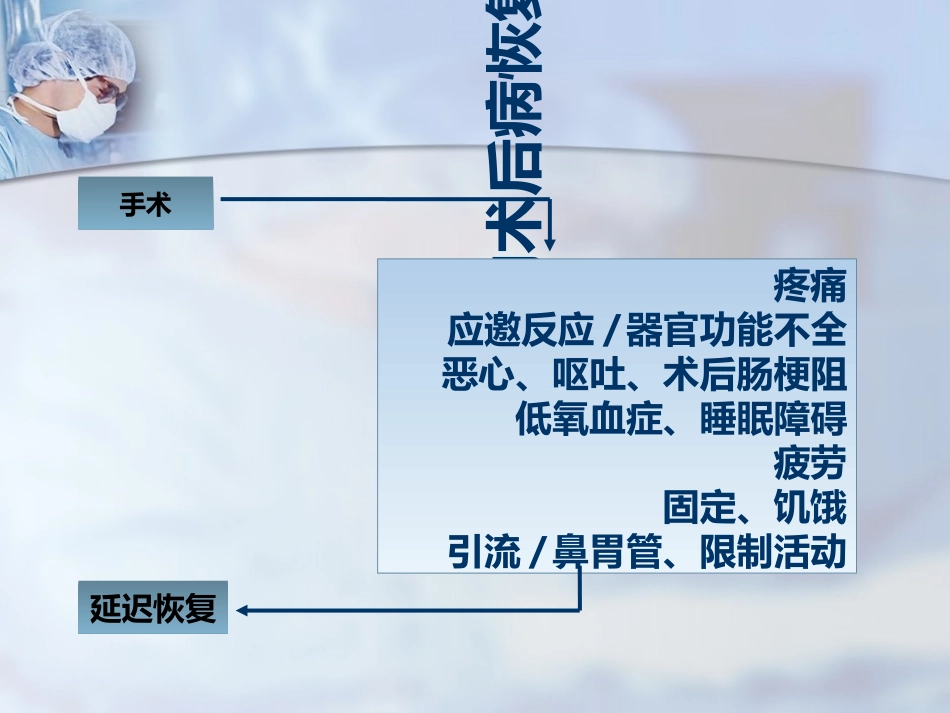 快速康复外科理念_第2页