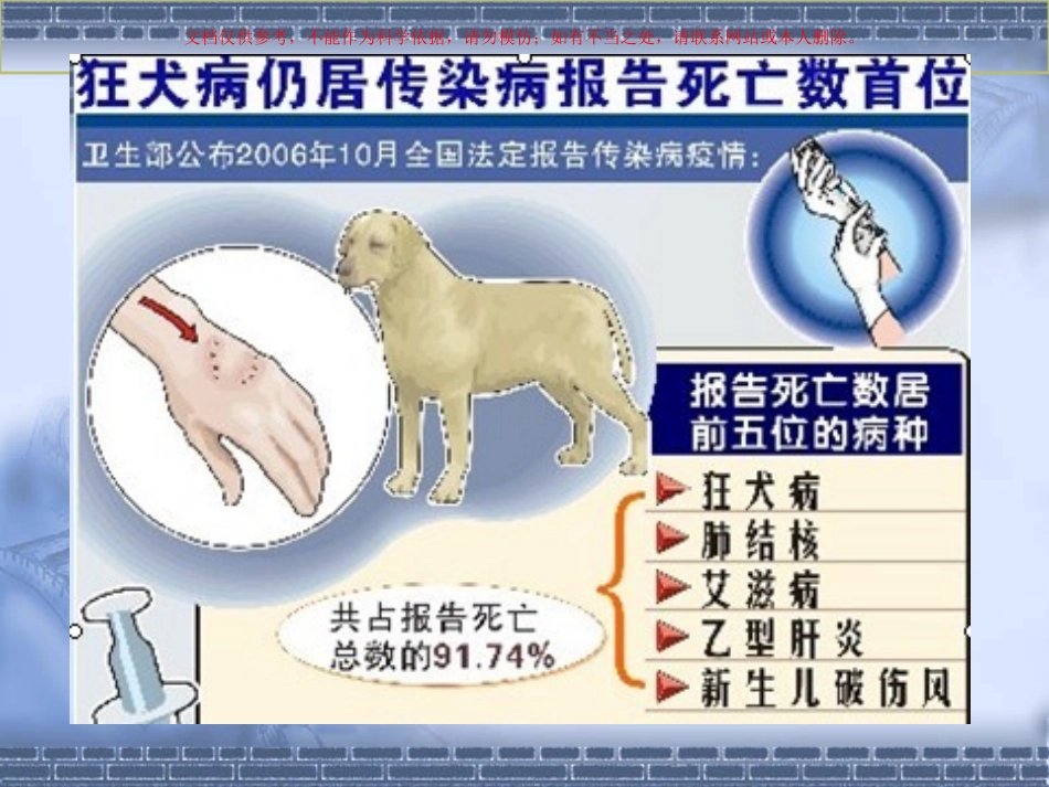 狂犬病病人的护理课件_第2页