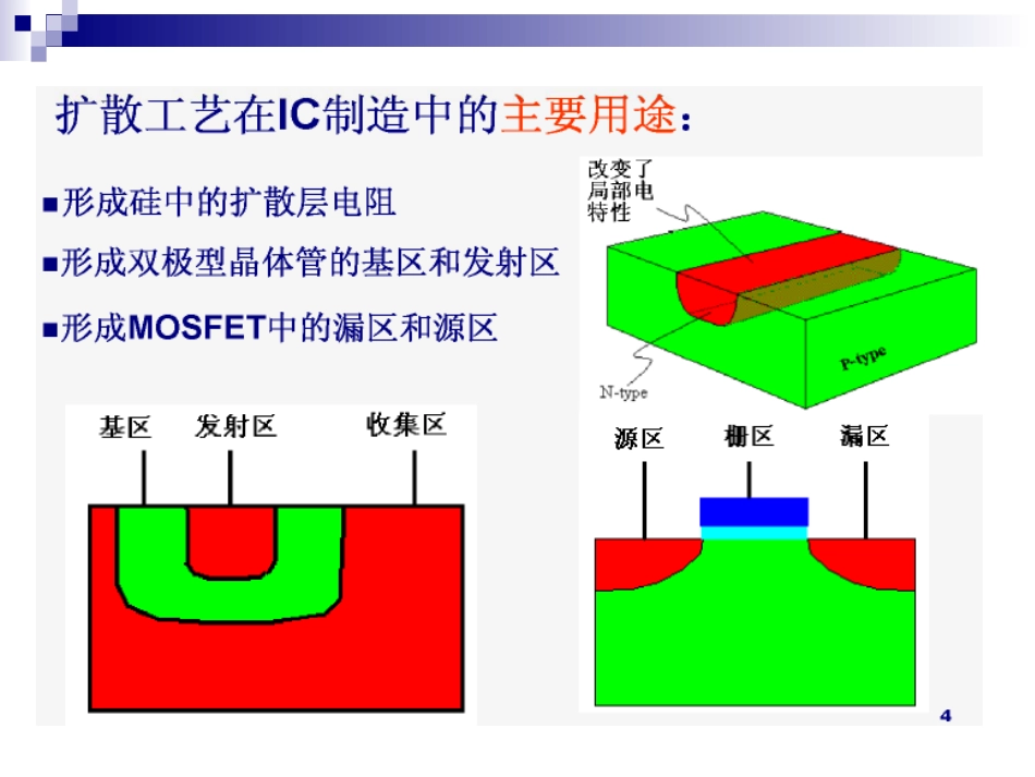 扩散氧化工艺原理_第3页