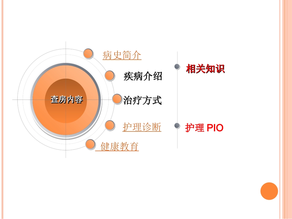 扩张型心肌病护理查房_第2页