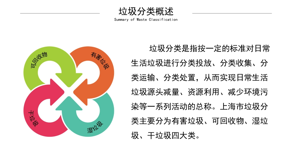 垃圾分类标准指南_第2页
