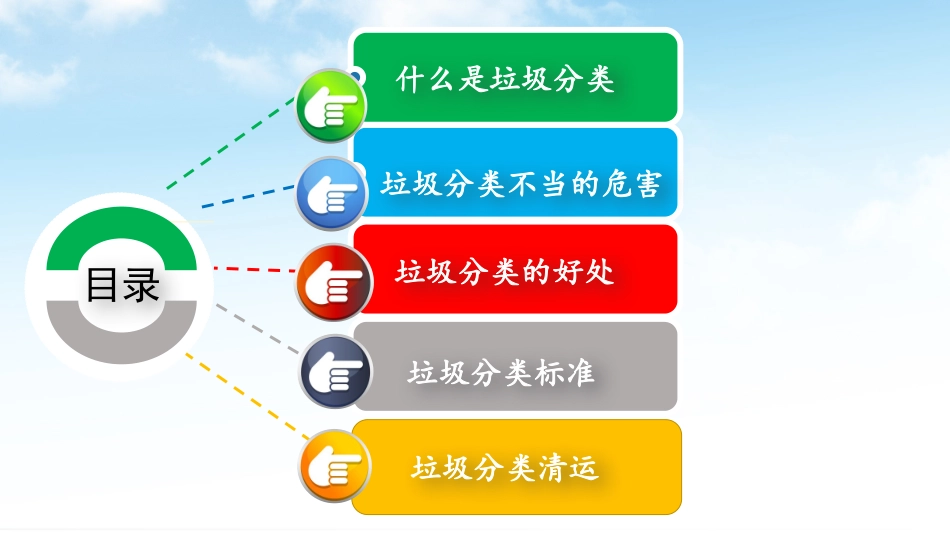 垃圾分类培训课件_第2页