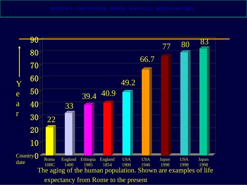 老年人合理用药课件_第2页