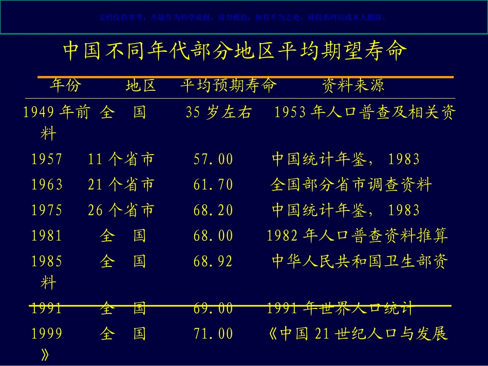 老年人合理用药课件_第3页
