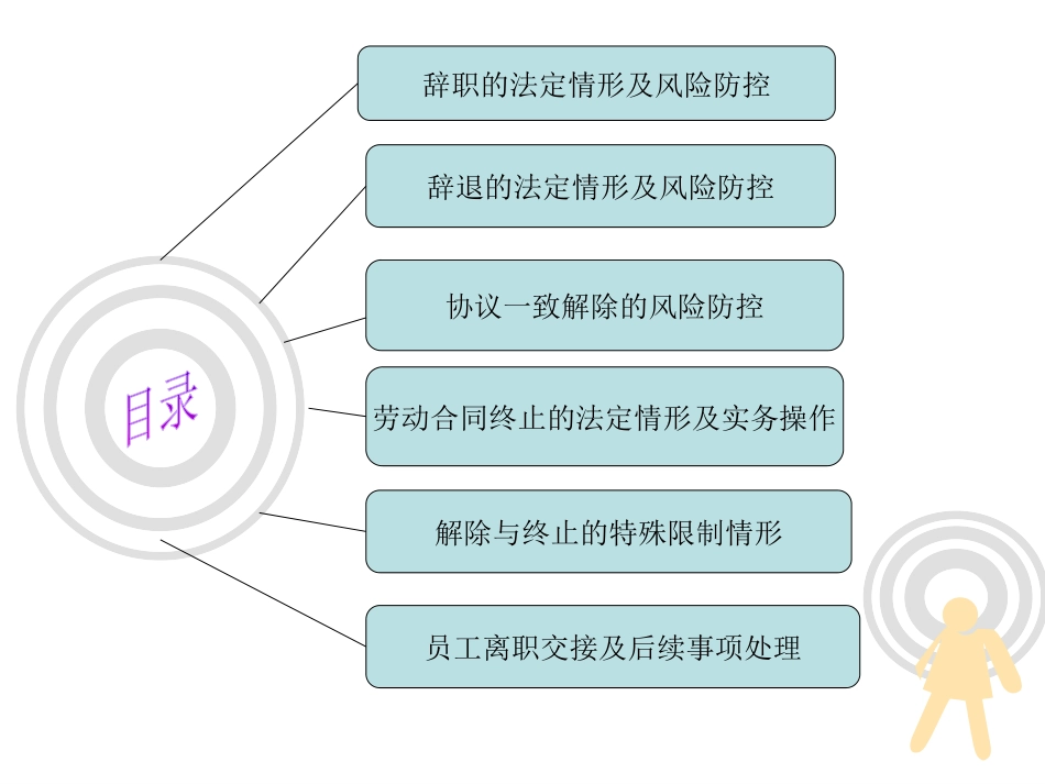 离职风险防控_第3页