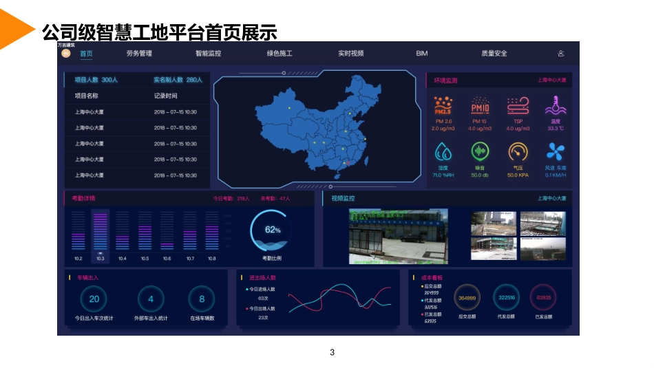 利优达智慧工地解决方案_第3页