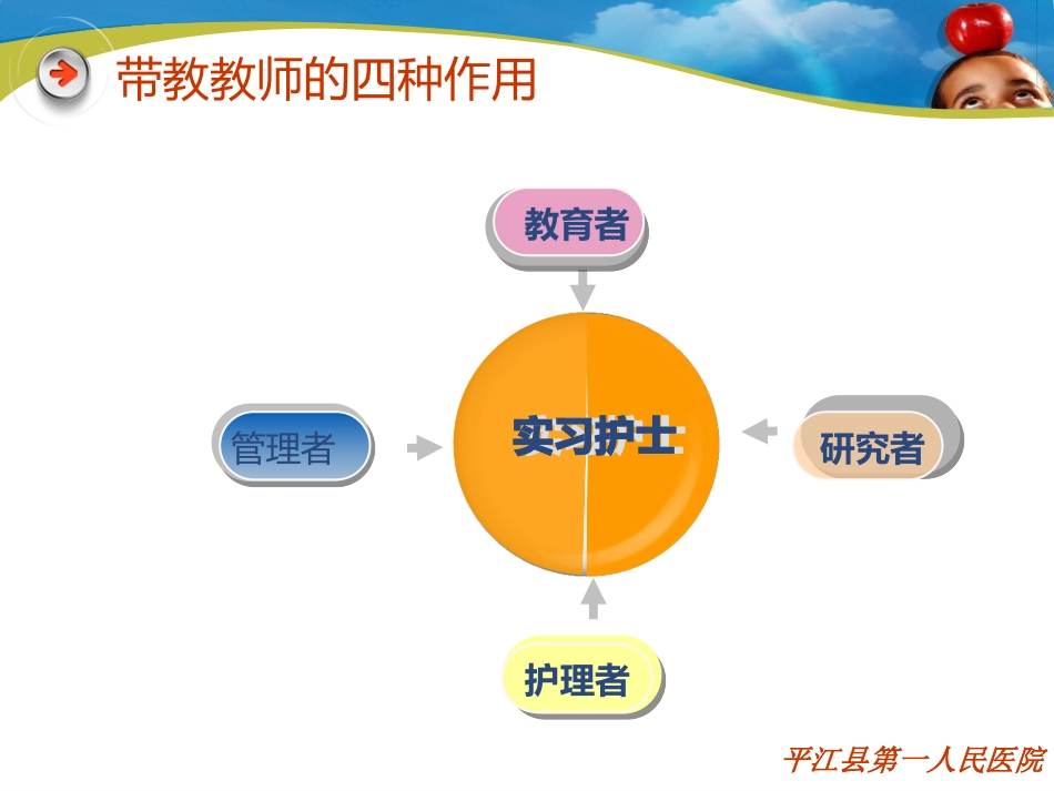 临床护理带教计划讲义_第3页