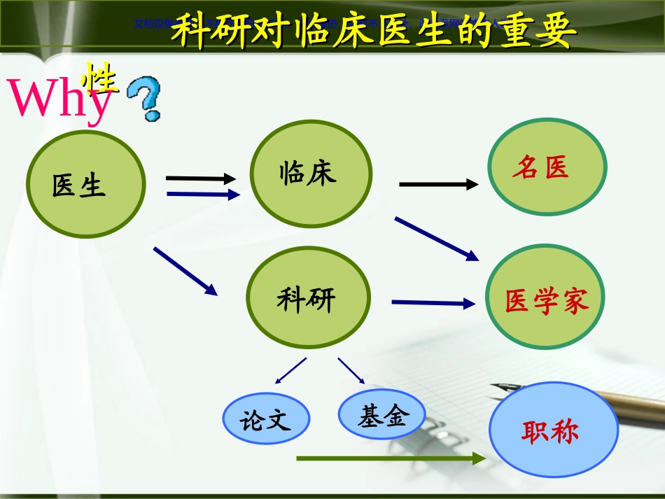 临床医生做科研的必要性和如何做科研课件_第3页
