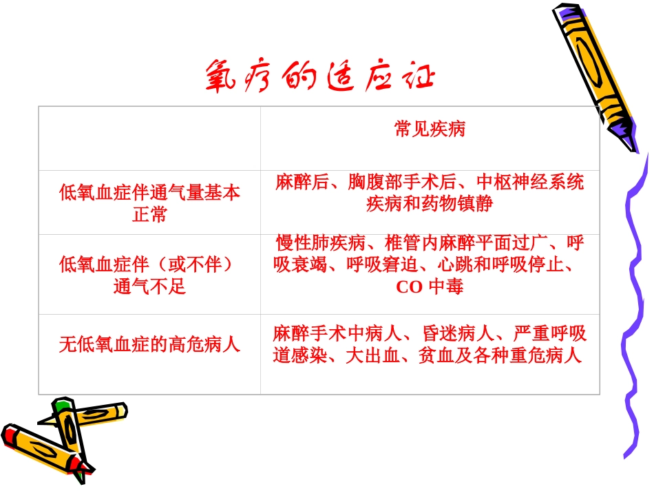 临床医学危重病学课件氧疗_第3页