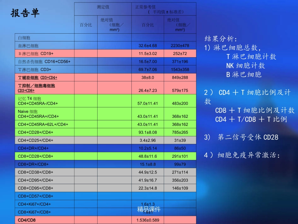 淋巴细胞亚群课件_第3页