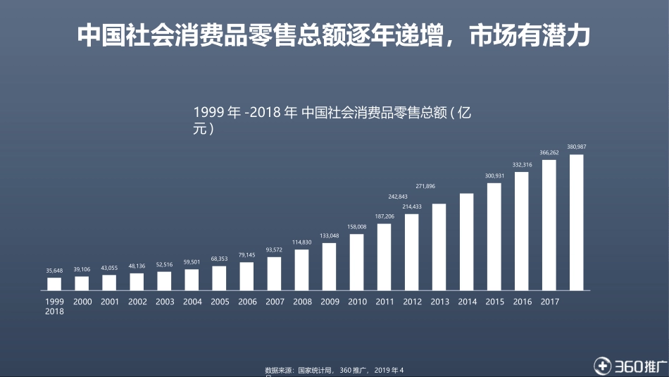 零售行业研究分析报告_第3页