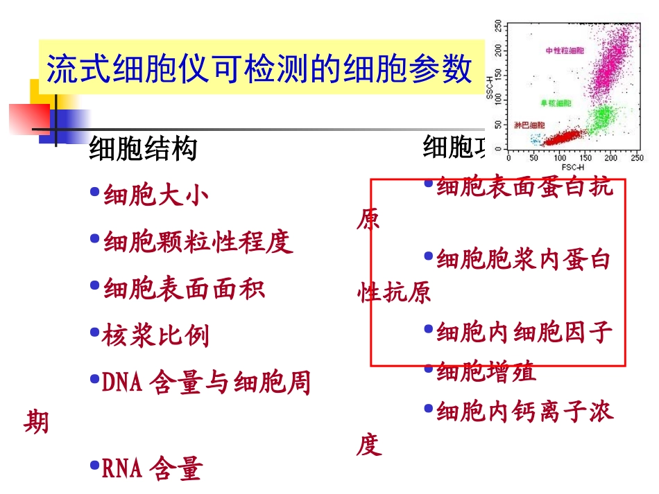 流式细胞术免疫标记简介完整_第3页