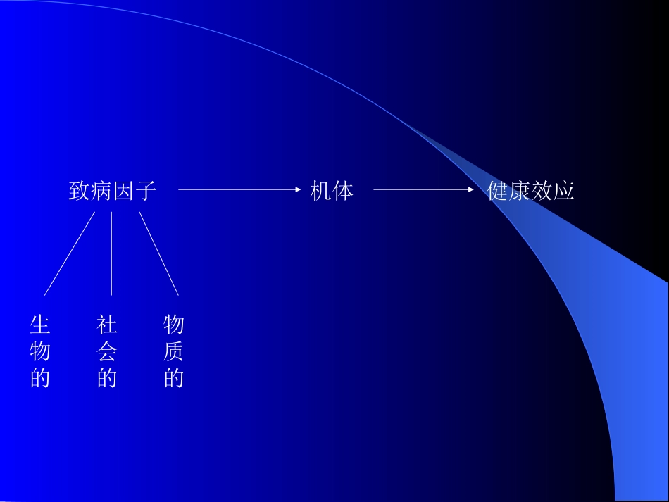 流行病学暴露测量_第3页