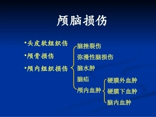 颅脑损伤的影像表现